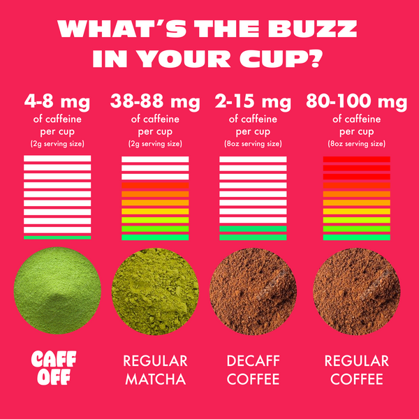 Fuji Apple Decaf Matcha