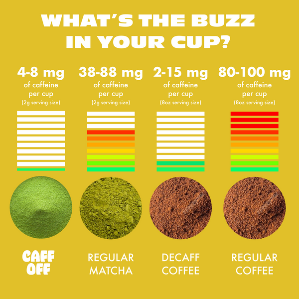 Lemon Yuzu Decaf Matcha