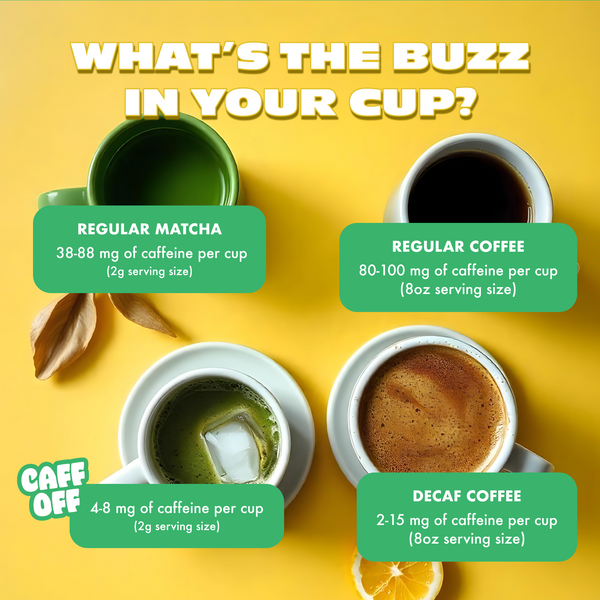 Lemon Yuzu Decaf Matcha