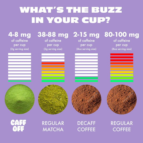 Traditional Decaf Matcha