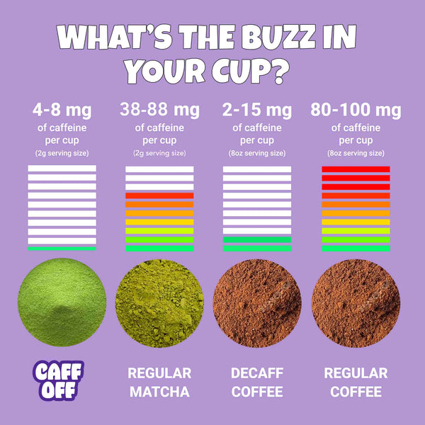 Decaf Matcha Sleep Latte