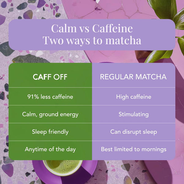 Traditional Decaf Matcha