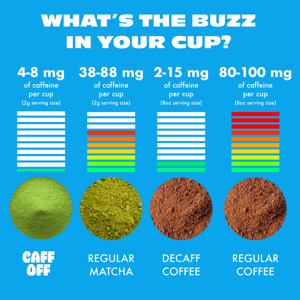 Vanilla Bean Decaf Matcha